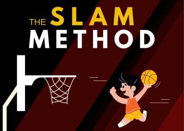 The SLAM Method